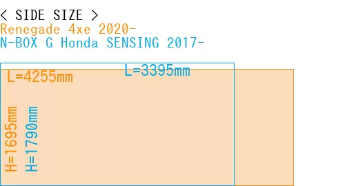 #Renegade 4xe 2020- + N-BOX G Honda SENSING 2017-